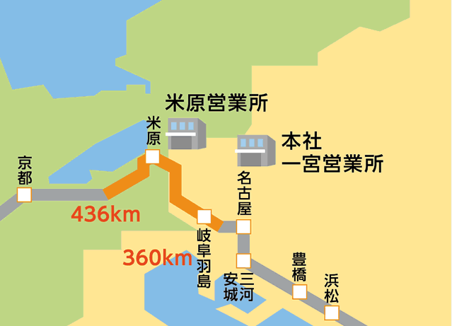 トーカイテックの作業範囲